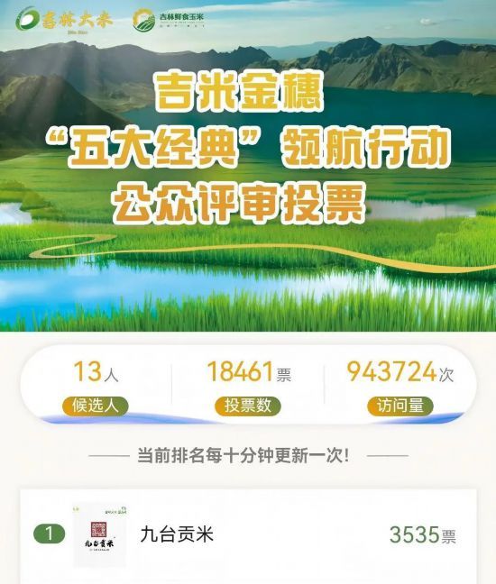 盈策略 喜报! 九台贡米在“吉林大米十大地理标志品牌”评选中荣获公众投票第一名!