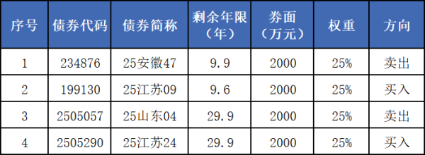 富兴配资 锚定区域价值，共绘高质量发展蓝图 —— 民生银行推出中长久期地方债利差篮子