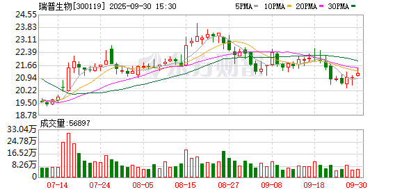 大通证券 瑞普生物：关于变更部分募集资金用途的公告