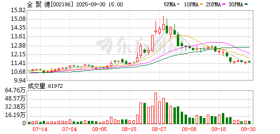 美港通证券 全聚德聘任王冉然为总会计师
