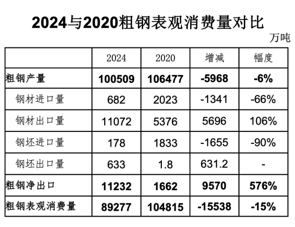 仁信 钢产量已达峰值！未来钢企增长靠什么
